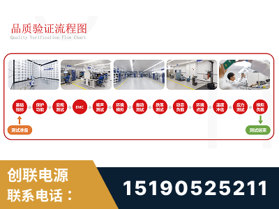 满洲里-全流程品质验证体系完善